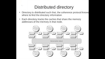Directory based cache coherency protocol | Video 29e