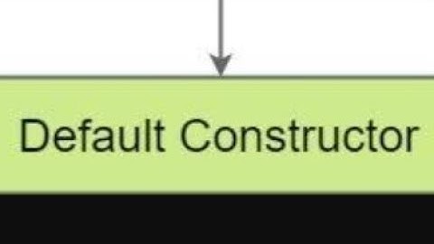 Default Constructor in Java |  Java Basics 20 | Java in Telugu | Java OOPs Concepts 10
