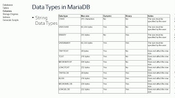 INFO 365 4A MariaDB DDL
