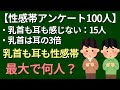 【数学】性感帯アンケート【ベン図の活用】