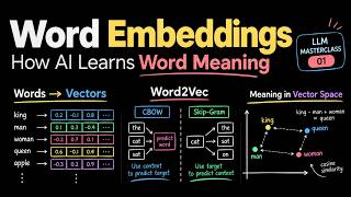 NLP Word Embeddings Explained: Word2Vec, CBOW & Skip-Gram