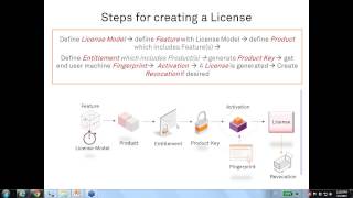 Sentinel EMS Enterprise  - Activation Method