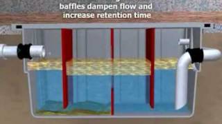 BioMicrobics FOGHog® (FatsOilGrease) Traps (see: www.biomicrobics.com)