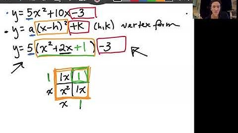 Complete the Square. General Quadratic to Vertex Form with a visual.