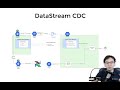 Near real-time CDC using DataStream
