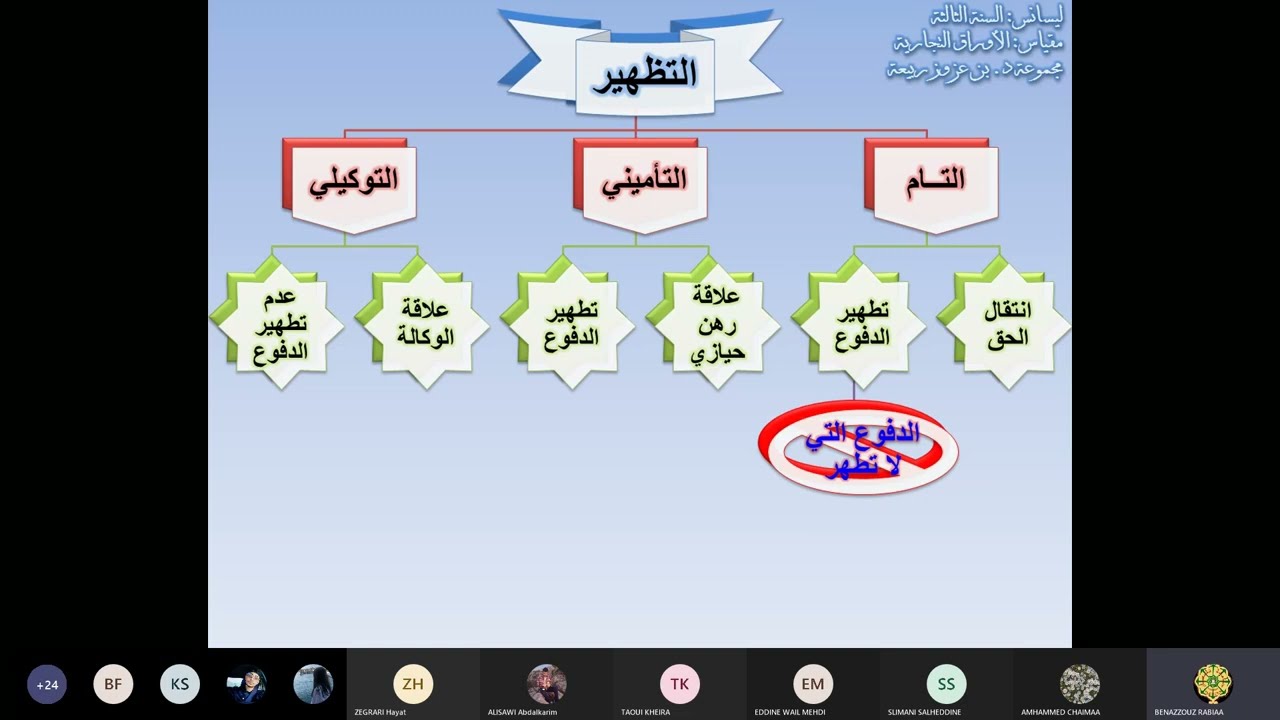 الأوراق التجارية3 - د. بن عزوز ربيعة