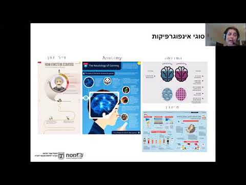 מיטאפ - אינפוגרפיקה