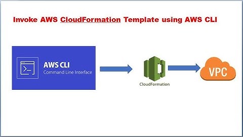 AWS CLI to deploy AWS Cloudformation template