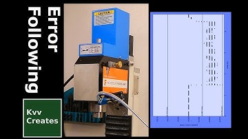 Closed-loop stepper motor following-error monitoring