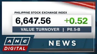 PSEi closes higher at 6,647 on Friday | ANC