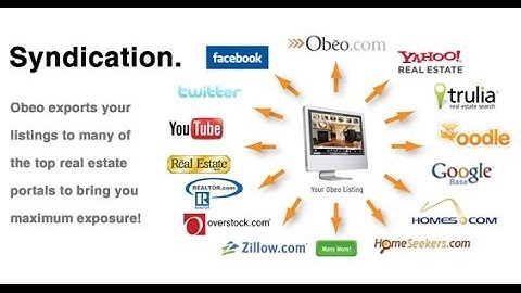 3 Step Process | How I Syndicate My Blog Post and YouTube Videos