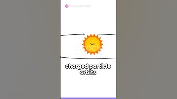 The World of Conic Section #mathematics