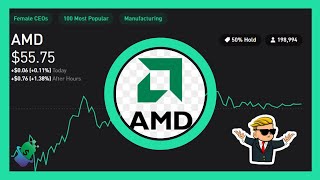 Uncertainty in The Stock Market | Stock Market Investing
