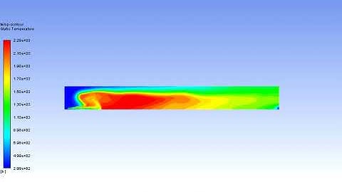 Temperature contour of the simulation of combustion taking place in a 2D geometry|Ansys Fluent