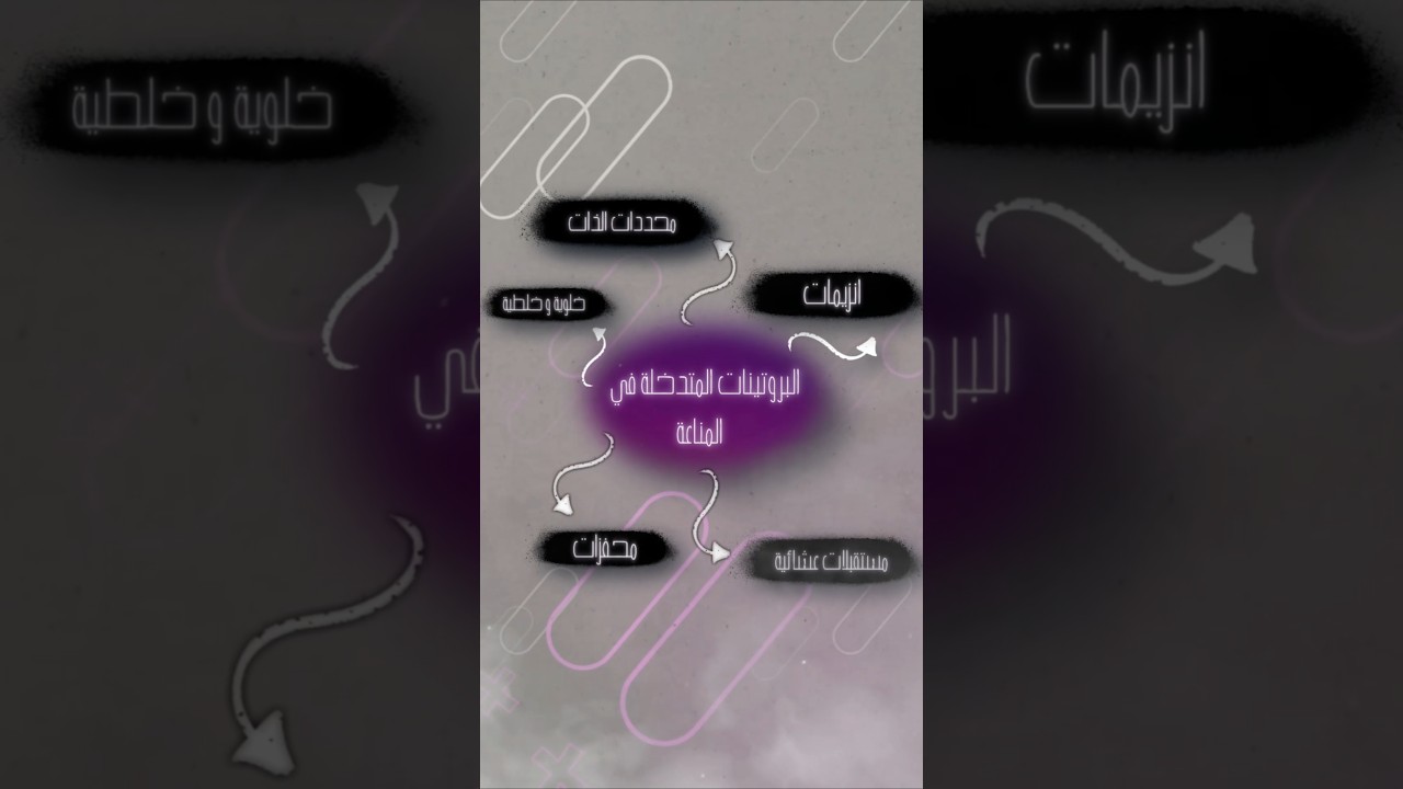 جميع البروتينات المتدخلة في المناعة !!
