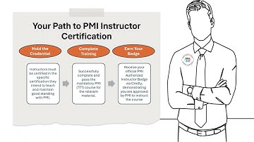 Become a Global Instructor with Entrupedia 2026
