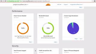 Maximize Bandwidth Savings with Page Rules