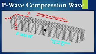 Chapter 12- 4. Anatomy of an Earthquake
