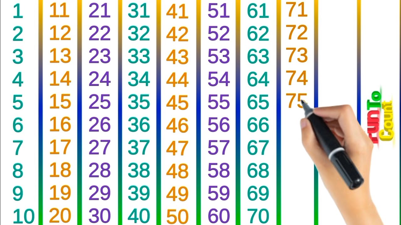 1-to-100-counting-how-to-write-numbers-one-two-songs-how-to-count
