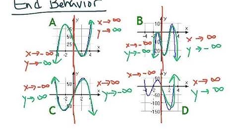 PCR 3-5 Continuity and End Behavior