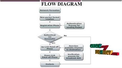 An IoT notion–based authentication and key agreement scheme ensuring user anonymity