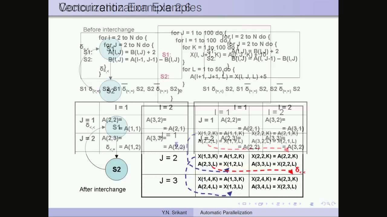 Mod-12 Lec-40 Automatic parallelization - 2