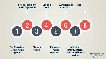 ISO 37001:2016 Anti Bribery Management System certification | CRI
