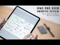 iPad Pro 12.9インチを3ヶ月使った僕の、現在のライフスタイル