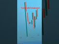 btc analysis