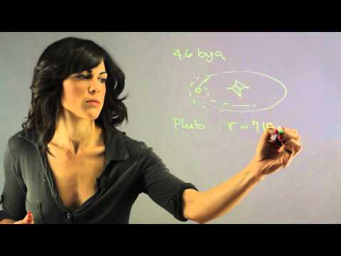 Was Pluto Always That Small? : Planets, Comets, Constellations & More
