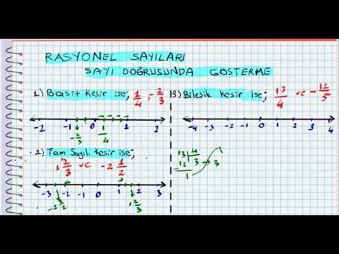 7.Sınıf Rasyonel Sayıları Sayı Doğrusunda Gösterme