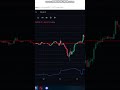 Курс Биткоин 16.01.2025 #shorts #trend #crypto #bitcoin #btc
