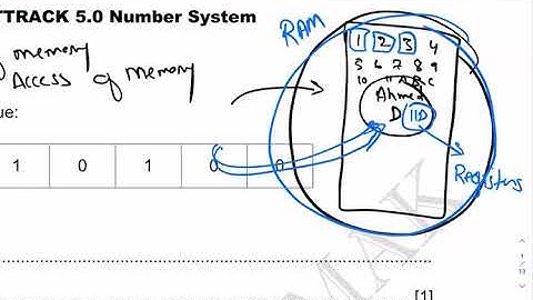 O Level Computer Science | Fast Track | Number System | Expected Questions | MAK | 2021