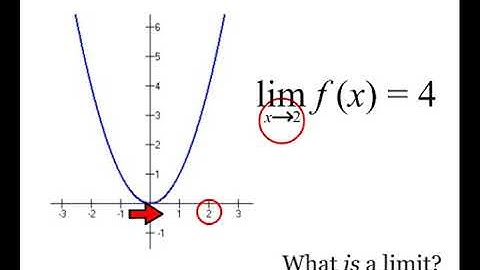 Chapter 1, Lesson 1: What Is a Limit? (Limits and Continuity)
