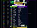 Excel Data Tab Shortcut Keys| Learn Excel Fast #shorts #trending #trendingshorts #ai #excel