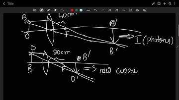 Ray Optics and Optical Instruments - Physics Class 12 - JEE MAIN 2024 JANUARY SHIFT SOLUTIONS