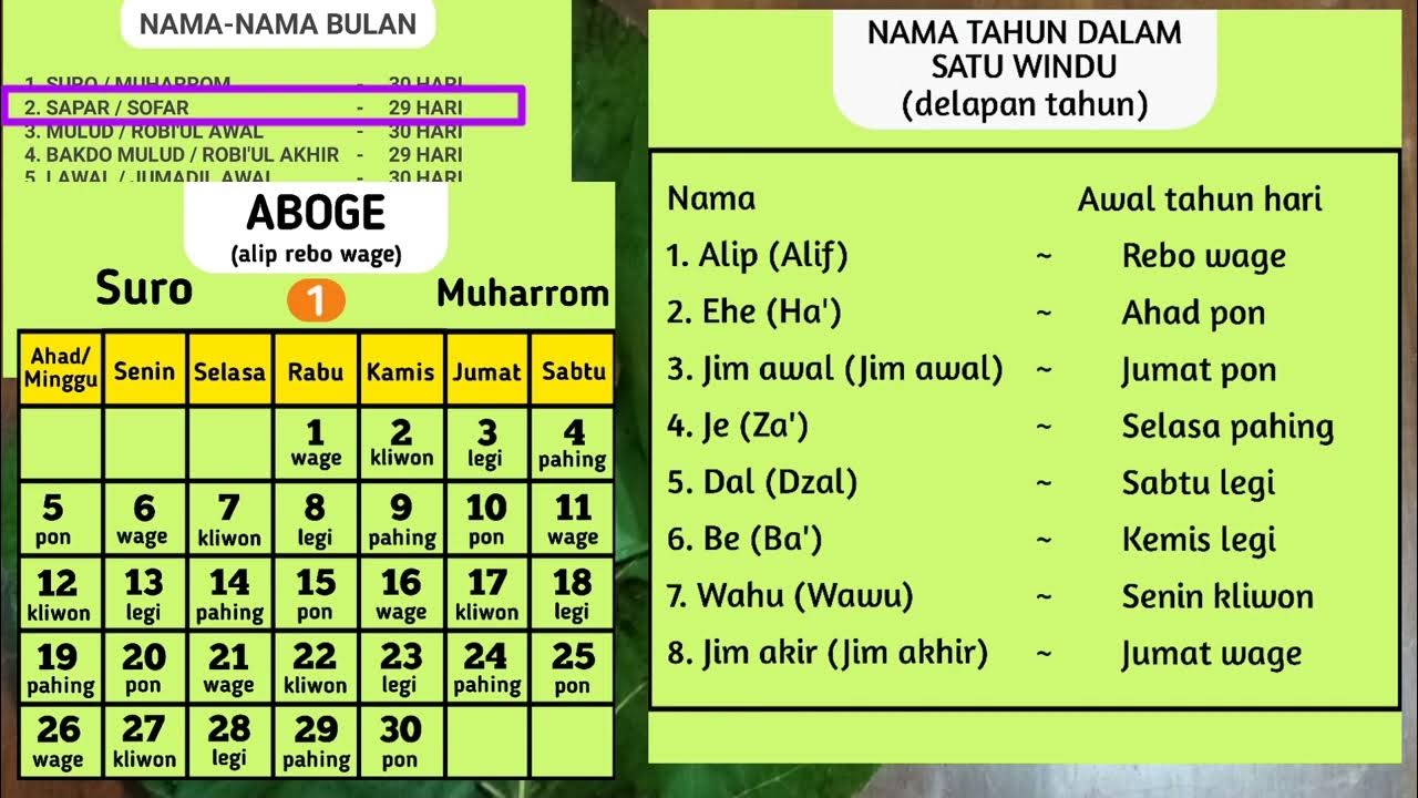 Tahun Pertama Dalam Kalender Jawa Aboge Youtube