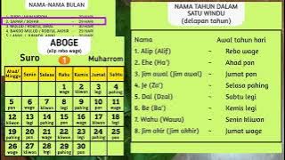 Tahun pertama dalam kalender jawa (aboge)