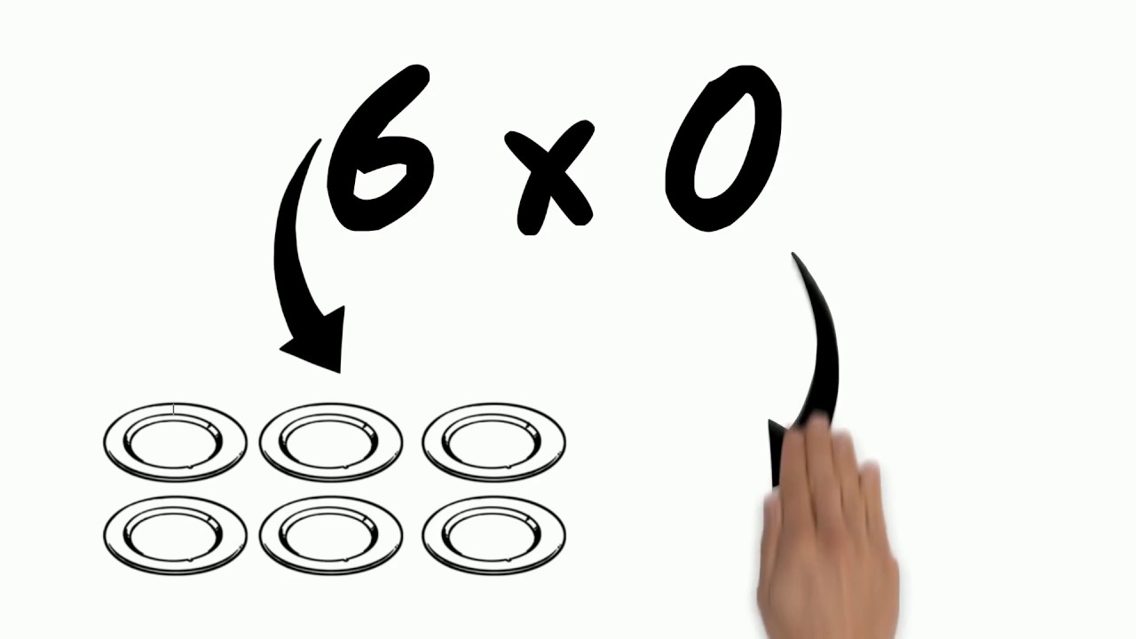 zero-property-of-multiplication-youtube