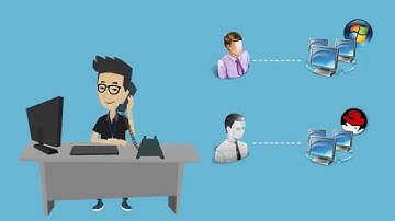 CA CSM Clover: Creating CCTI Families