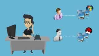 CA CSM Clover: Creating CCTI Families
