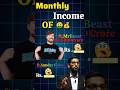 Monthly Income Of Mrbeast and Sundar Pichai🌟/ #shorts