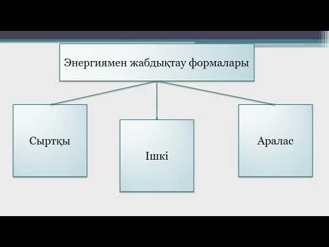 Бейне: Компрессорлық станция дегеніміз не? Компрессорлық станциялардың түрлері. Компрессорлық станциялардың жұмысы