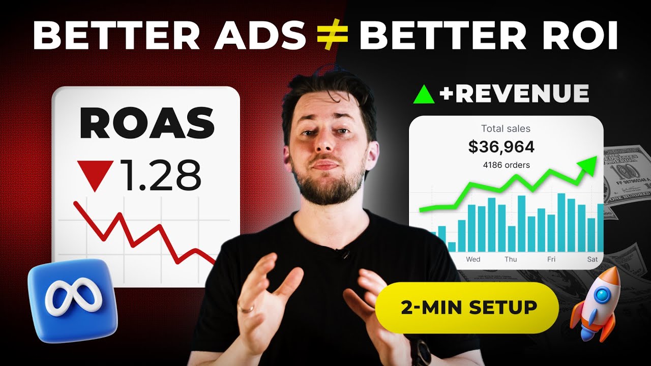 Better Ads does not mean Better ROI!