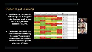 Mastery Connect: Report Cards