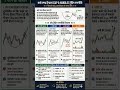 Entry Strategies #trading #crypto #shorts #currencytrading #pattern #breakouttrading
