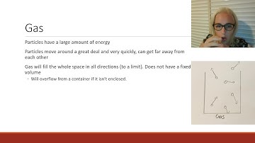 The Particle Model of Matter