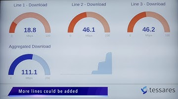 Bonding multiple xDSL lines using Tessares hybrid access (MPTCP)