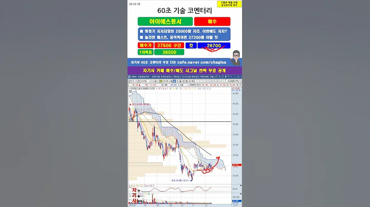 [60초 코멘터리] 아이에스동서 주가 매매전략 231216