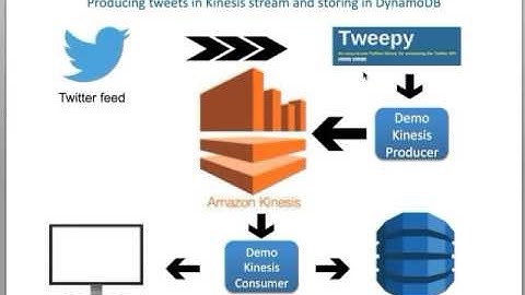 nz cscie90 2min demo